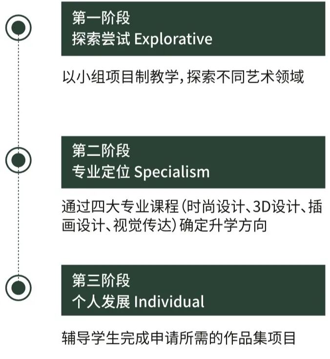 杭州橄欖樹學校國際高中藝術班2024年招生簡章！
