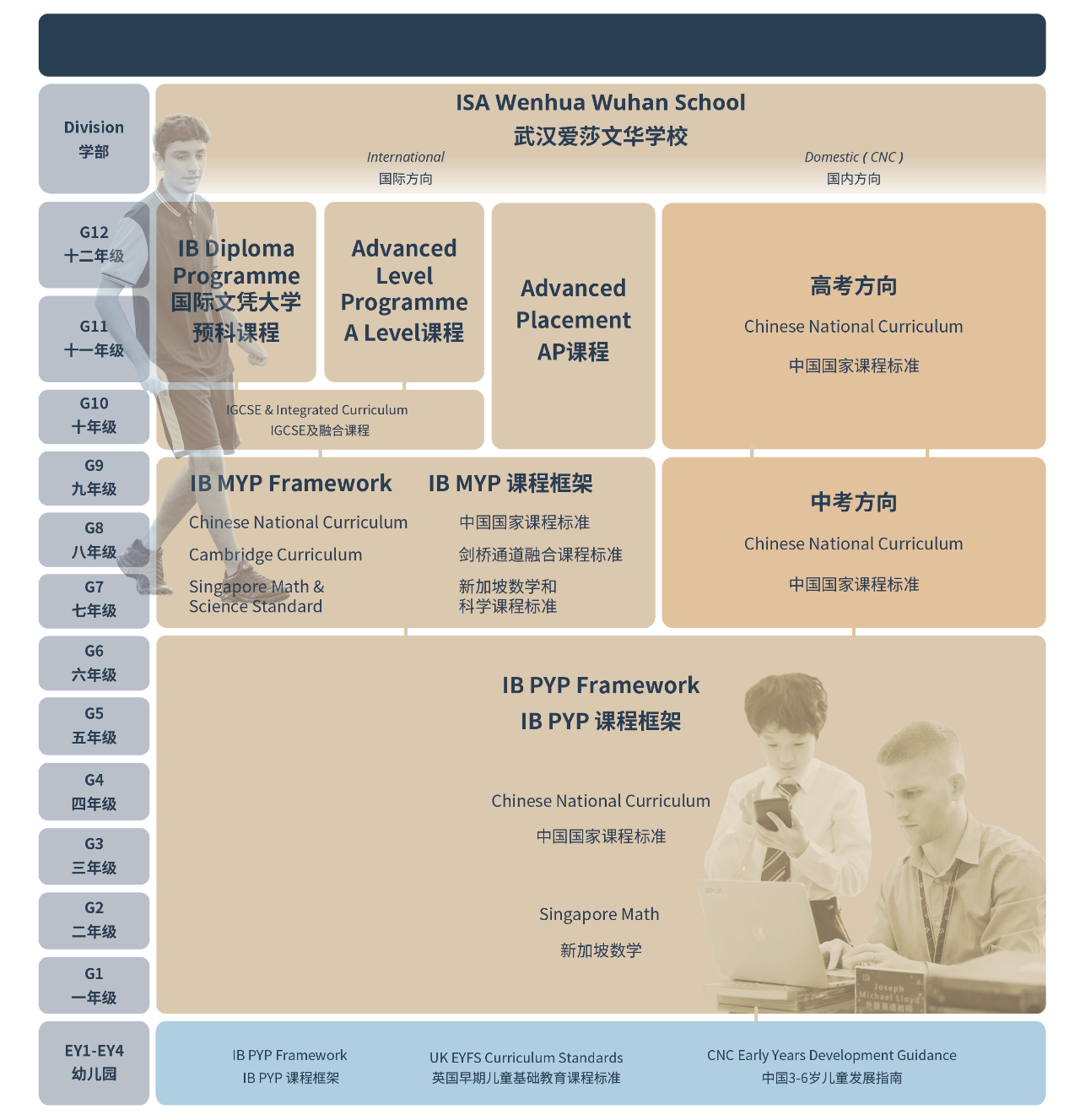 武漢愛莎國際學(xué)校IB課程、AP課程、Alevel課程招生簡章