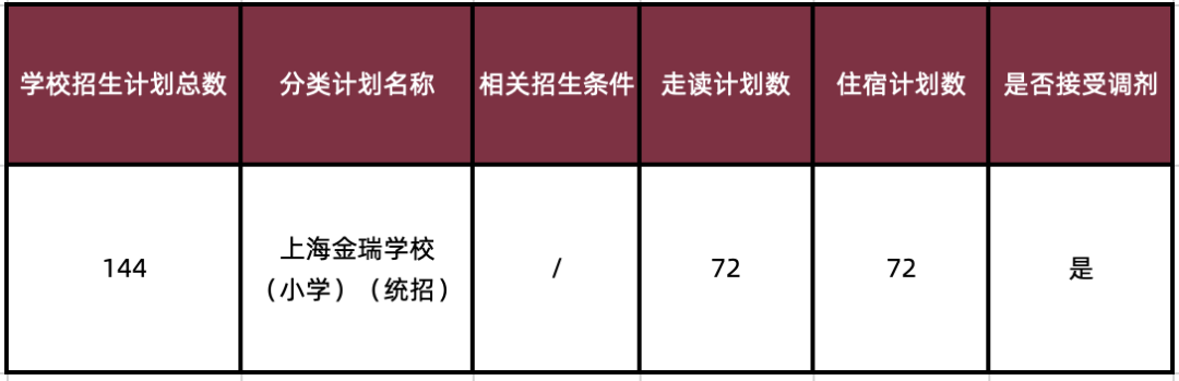上海金瑞學(xué)校招生簡章