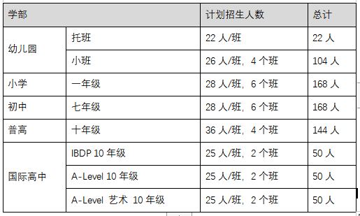 2023蘇州工業(yè)園區(qū)外國語學(xué)校招生指南！