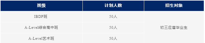 蘇州工業(yè)園區(qū)外國語國際高中2025招生簡章！