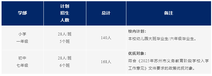 蘇州工業(yè)園區(qū)外國語學(xué)校小學(xué)、初中2025年秋季入學(xué)報名指南