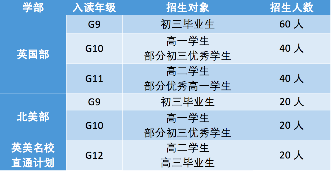 美倫國際教育2020年秋季招生簡章