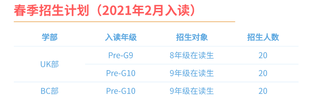 佛山美倫國際學校2021年招生介紹
