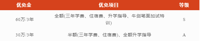 南京安生學(xué)校2023年有獎(jiǎng)學(xué)金嗎？