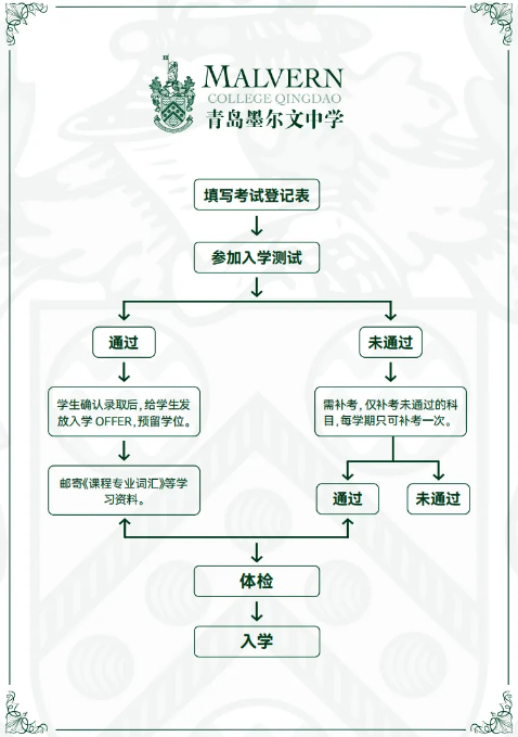 青島墨爾文中學(xué)（A-level）2025年招生簡章！