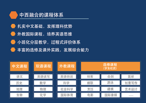 青島銀海國際中學初中課程介紹