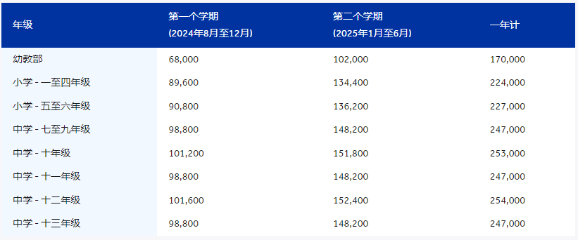 青島耀中國際學(xué)校2024-2025 學(xué)年學(xué)費及政策