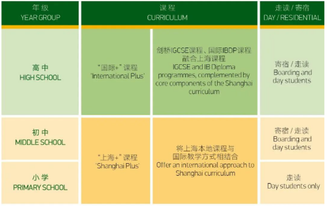 包玉剛國際學校課程設置及升學情況