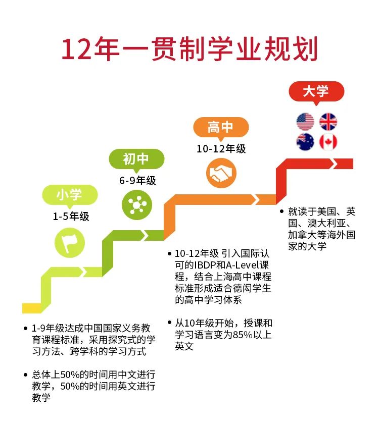 上海德閎學校招生2025年春季插班報名