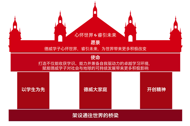 2022-2023學年上海德威外籍人員子女學校（浦東）就讀資格確認和入學標準