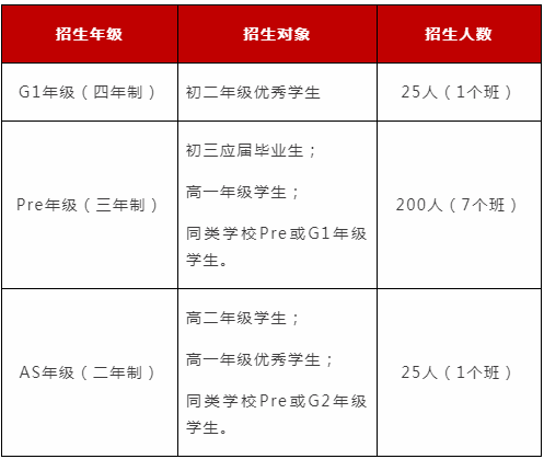 2019上海光華學院劍橋國際中心秋季招生考試正式啟動