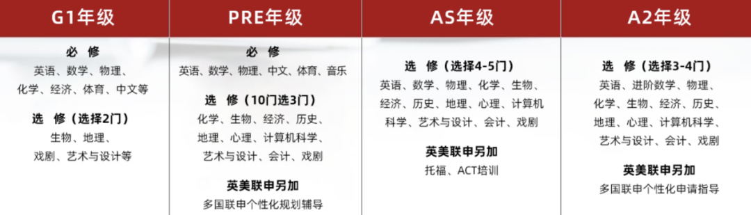 上海光華學院劍橋國際中心：老牌A-Level名校，點亮學生成長的美好