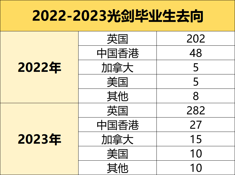光華劍橋2024年招生簡章，英國升學之最——光華劍橋