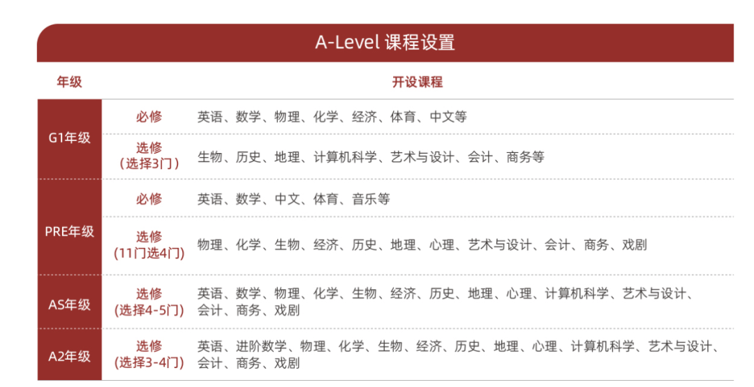 上海光華學院劍橋國際中心2024年招生信息