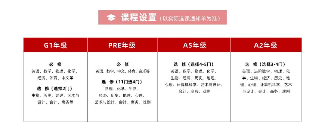 上海光華劍橋2024年秋季招生信息及學費參考