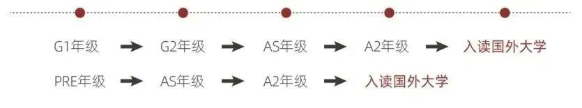 上海光華學院劍橋國際中心學校2025年春招時間
