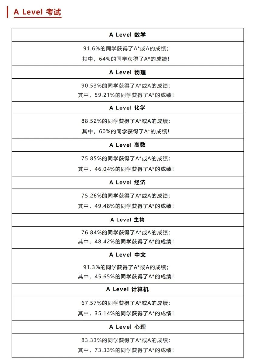  上海光華劍橋2026年春招安排