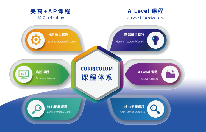 上海高藤致遠(yuǎn)創(chuàng)新學(xué)校2024學(xué)年報(bào)考簡章