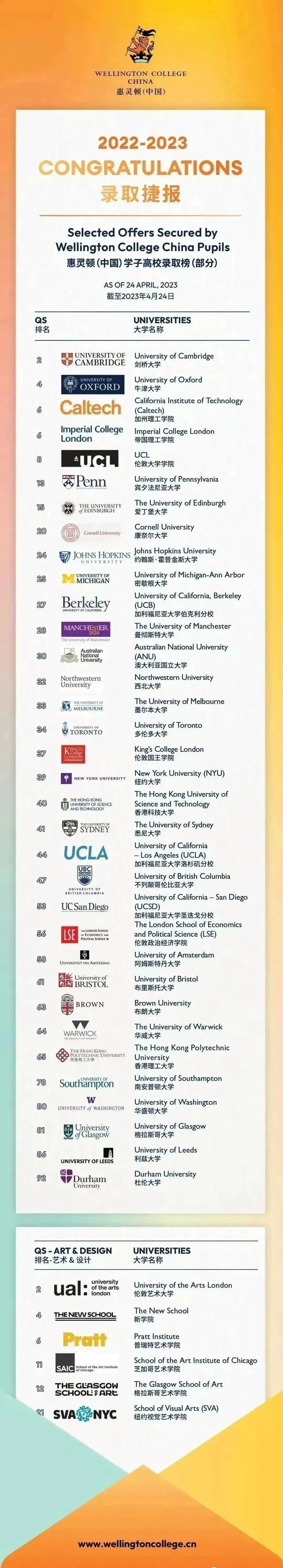 上海惠靈頓國際學校2023界成績優異