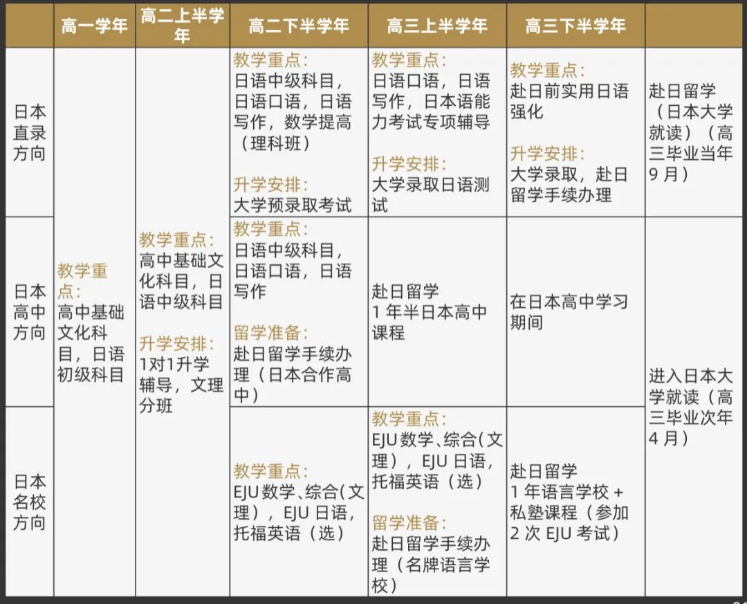 上海交?南洋中學(xué)國(guó)際部新加坡課程2025年招生簡(jiǎn)章！