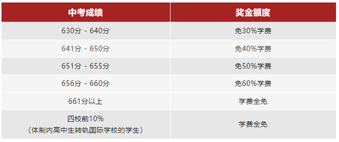 上海燎原雙語國際高中2025年招生簡章！