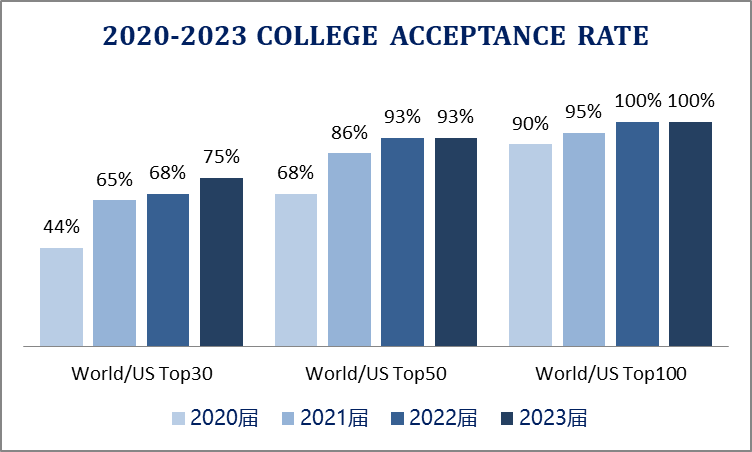 上海諾美國際學校2024年秋季招生簡章！(考試時間、學費)