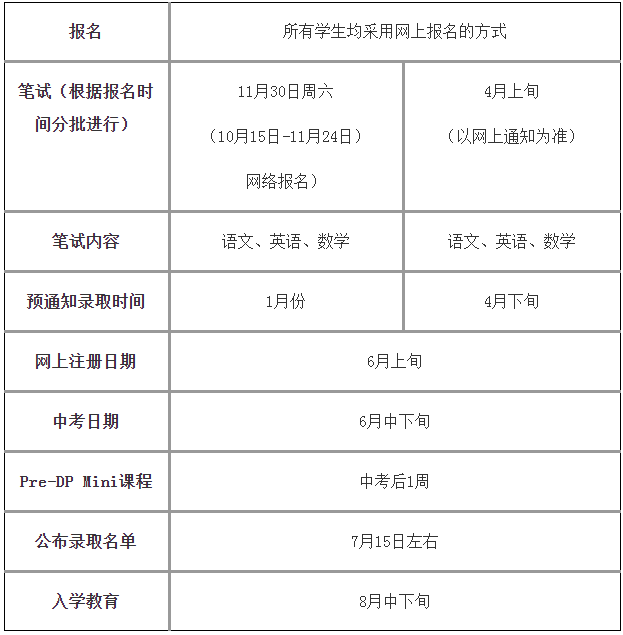 上海市世界外國語中學(xué)國際融合課程高中項目IBDP招生簡章