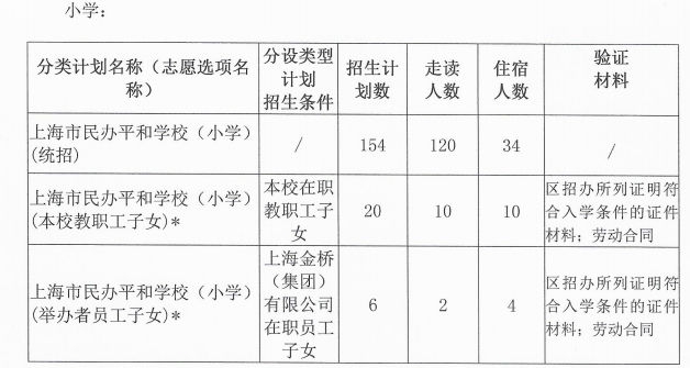 上海市民辦平和學(xué)校2020年招生簡章