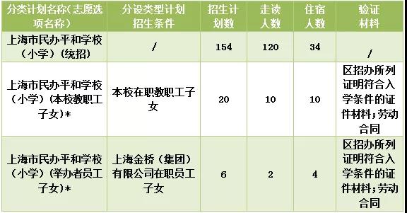 上海民辦平和學(xué)校小學(xué)、初中招生及收費標準