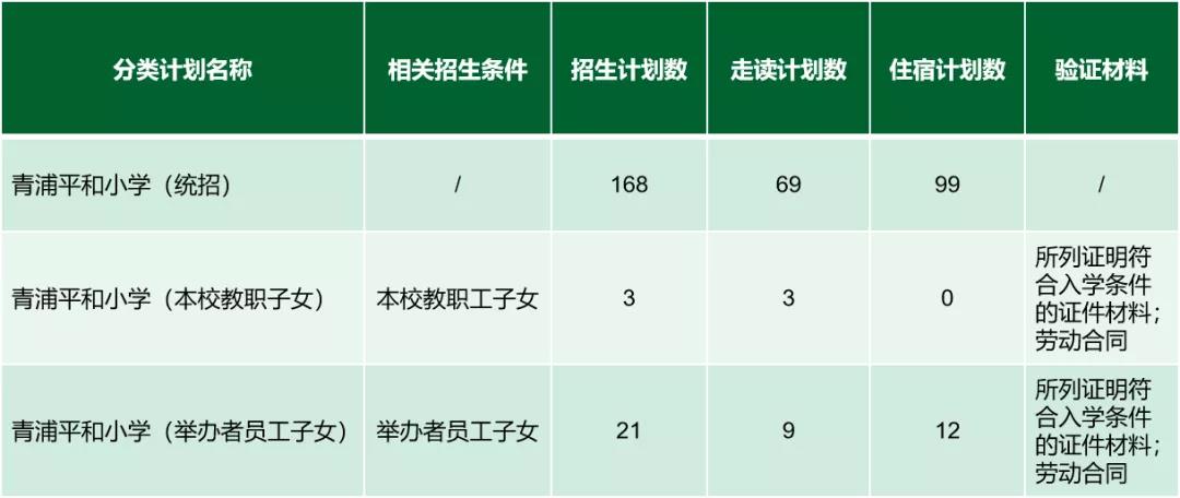 上海青浦平和雙語學(xué)校招生對象及學(xué)費標準