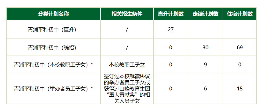 六年級招生計(jì)劃