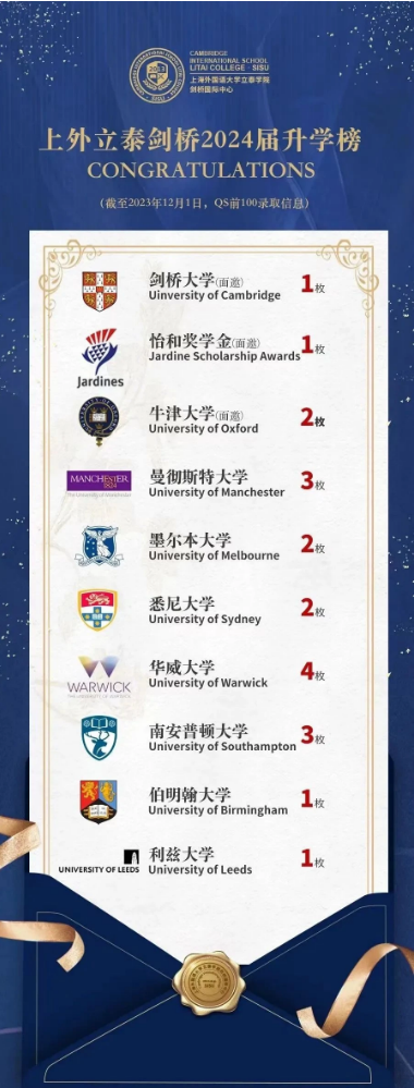 上外立泰入學(xué)考試，招生簡章，面試內(nèi)容，學(xué)費多少？