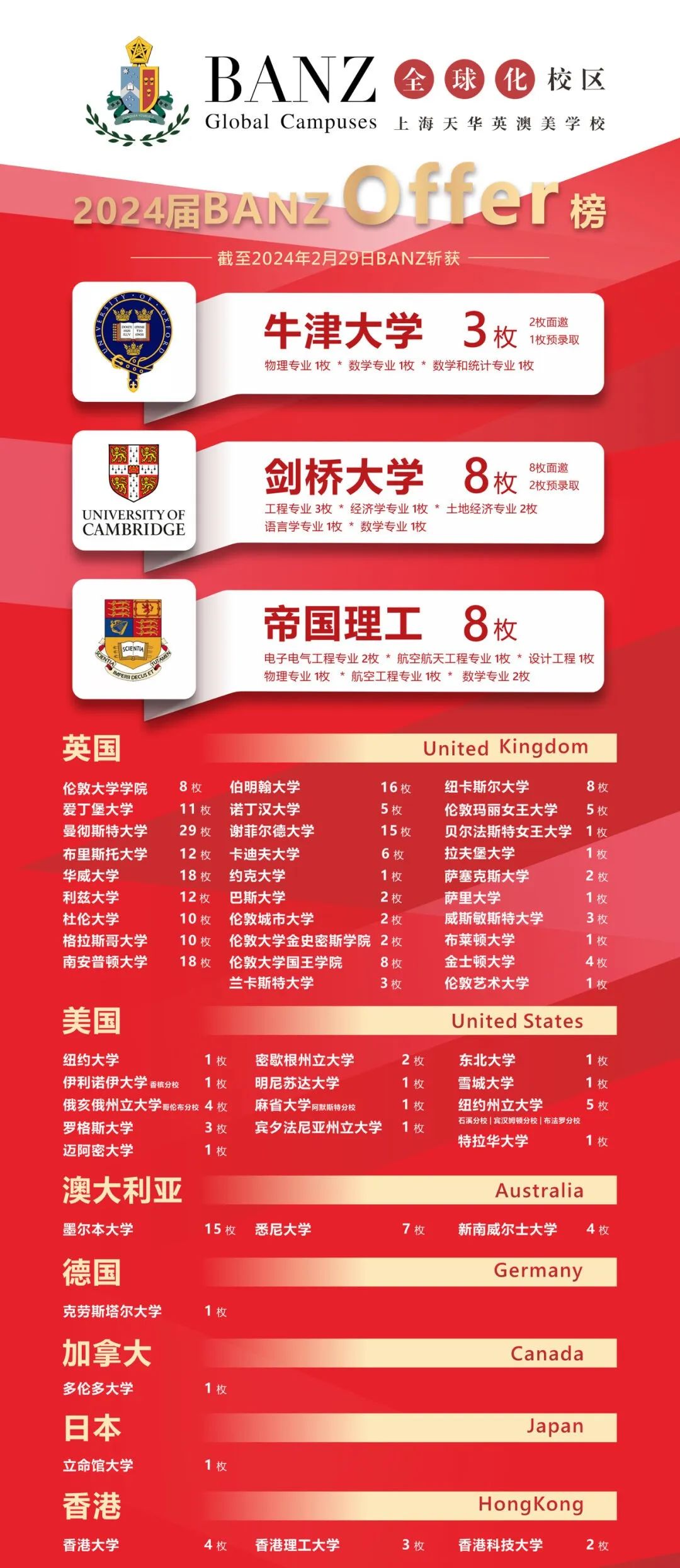 上海天華英澳美學(xué)校2024年秋招報名信息