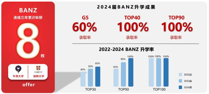 上海天華英澳美學(xué)校（民辦行中）2025年招生簡章！