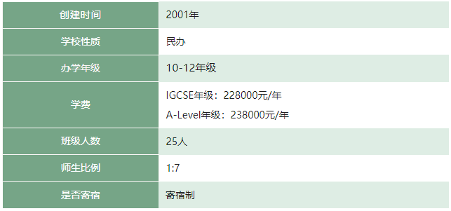 上海耀華國際學(xué)校國際課程體系介紹