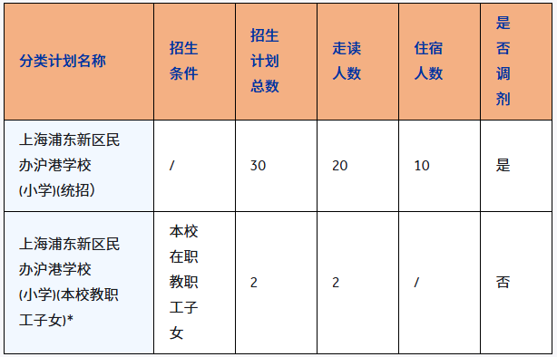 上海耀華國(guó)際學(xué)校入學(xué)申請(qǐng)程序