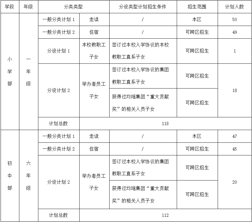 上海寶山區(qū)世界外國(guó)語(yǔ)學(xué)校招生簡(jiǎn)章
