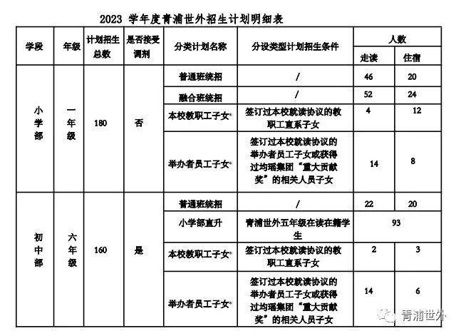 上海青浦世界外國(guó)語中學(xué)國(guó)際部2023招生簡(jiǎn)章公布