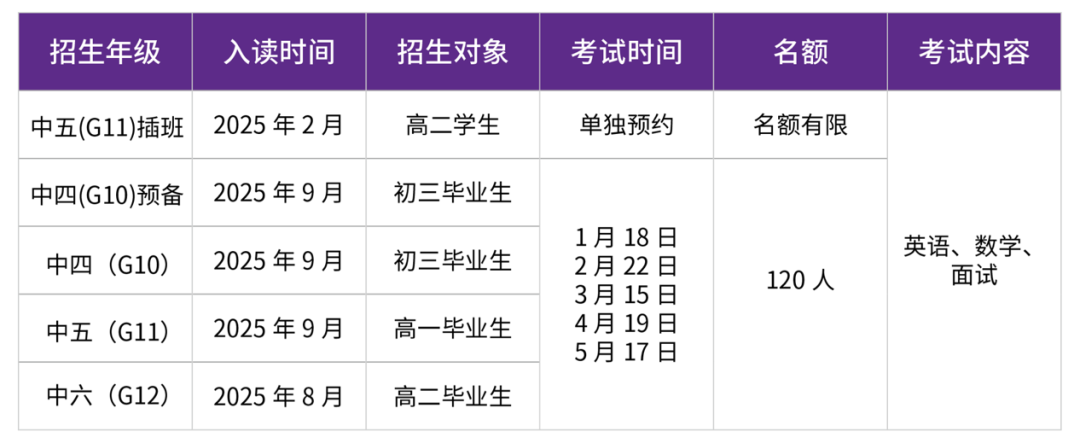富源英美DSE (威學(xué)班)2025年招生簡章