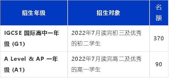 深國交招生簡章發(fā)布！招生人數(shù)、考試時間、學費……
