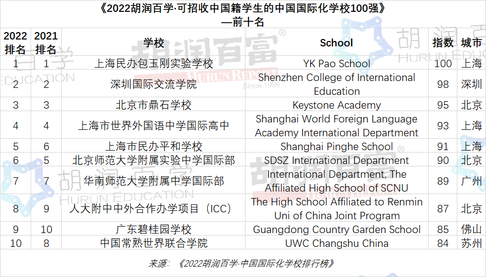 深圳國際交流學院