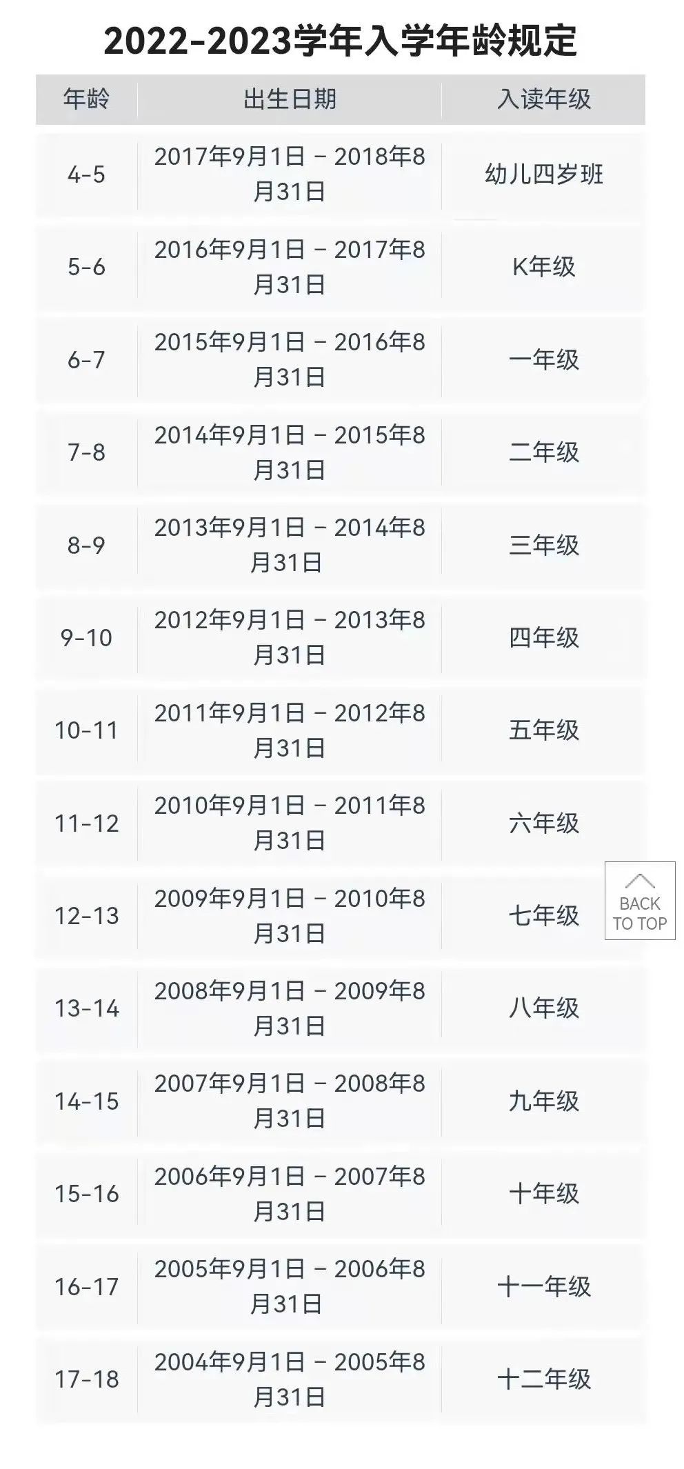 2022-2023學(xué)年深圳外國(guó)語(yǔ)學(xué)校國(guó)際部招生信息