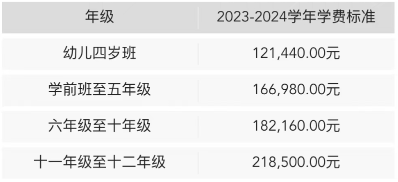 深外國(guó)際部發(fā)布2024-2025學(xué)年招生簡(jiǎn)章發(fā)布！