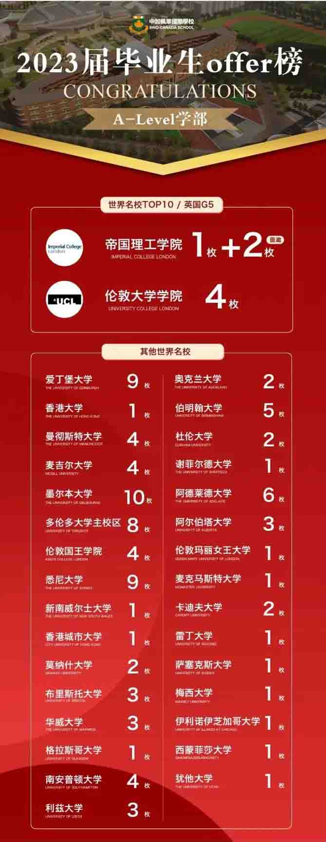 2024年蘇州中加楓華A-Level國(guó)際高中部招生簡(jiǎn)章！