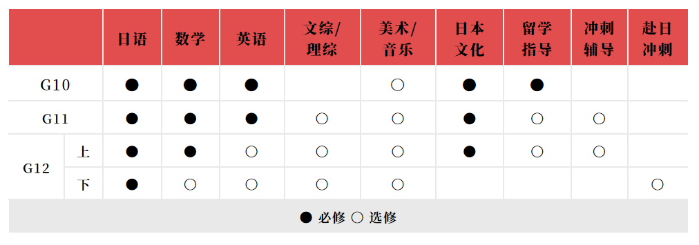 蘇州中加楓華國(guó)際學(xué)校·中日班2024年招生簡(jiǎn)章