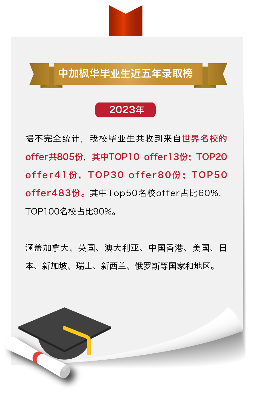 蘇州中加楓華國際學(xué)校加拿大BC課程2025年招生簡章！