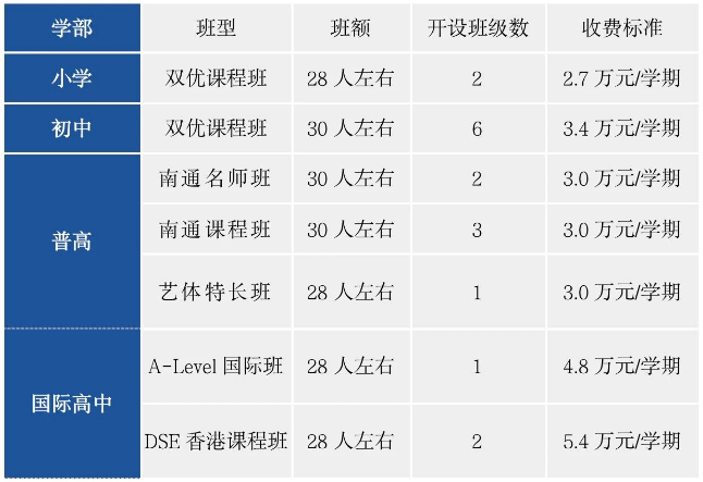 太倉市華頓外國語學校2024年秋季新生入學公告