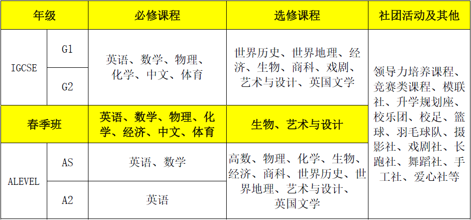 領科教育北京校區課程設置