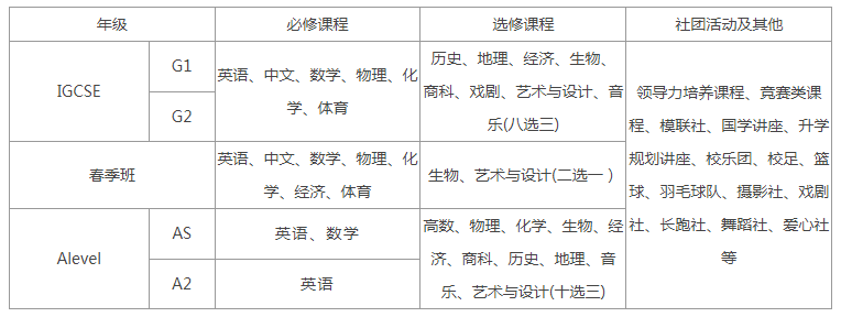 2024年領科教育北京校區入學條件有哪些？